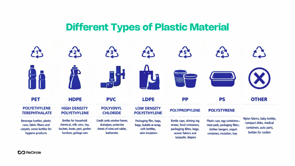 Types of Plastics