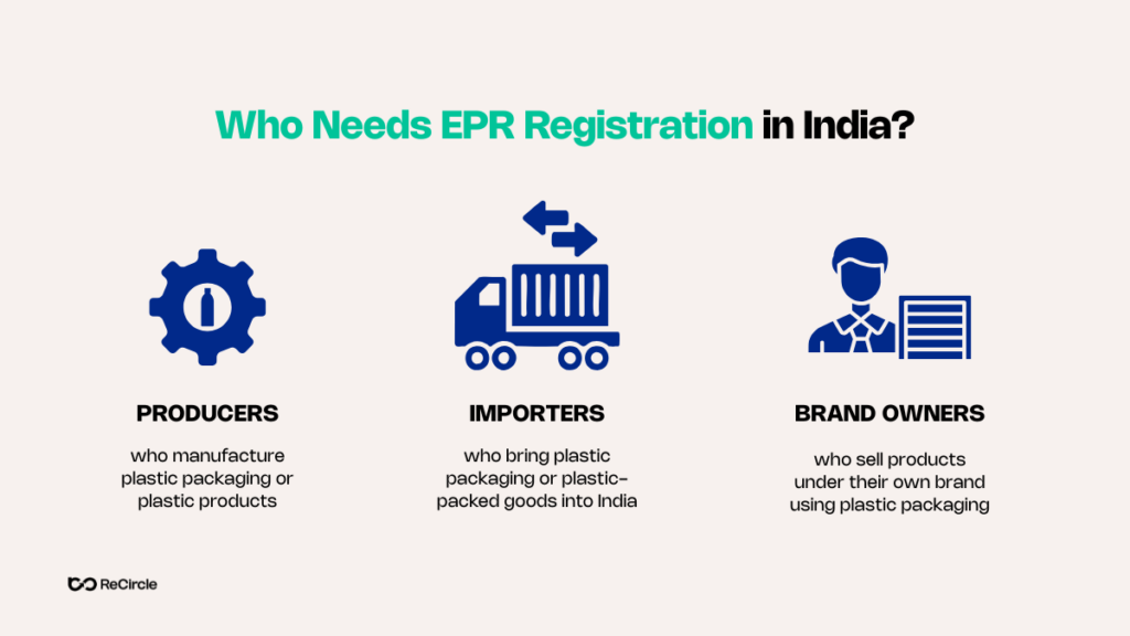 Who Needs to register for EPR for Plastic Waste in India?
