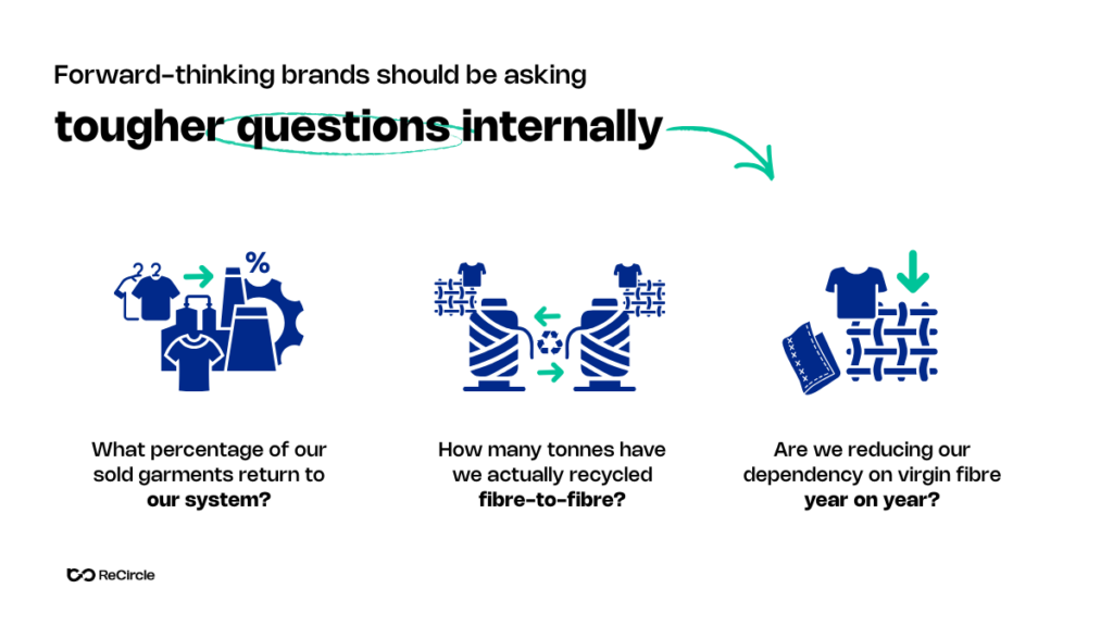 Textile Recycling | ReCircle