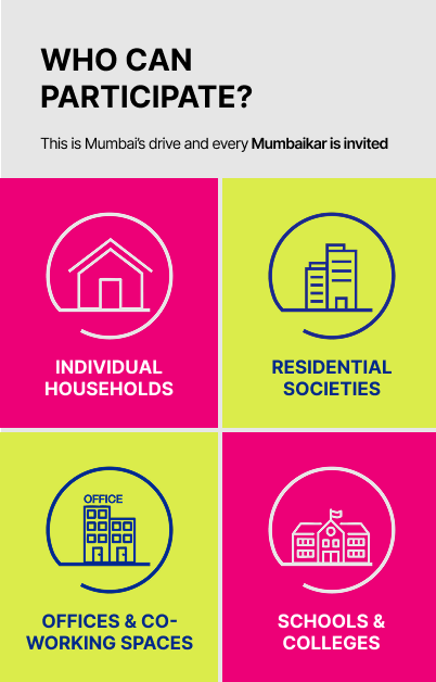 Diwali Collection Drive 2025 Participants Section Mobile