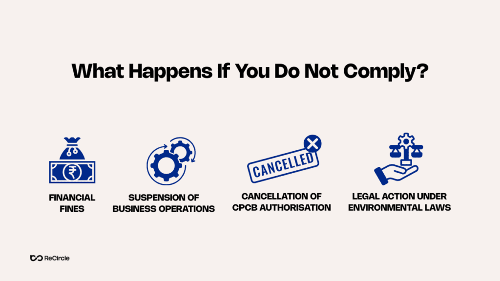 What happens if you do not comply