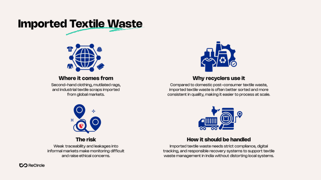 Imported textile Waste in India