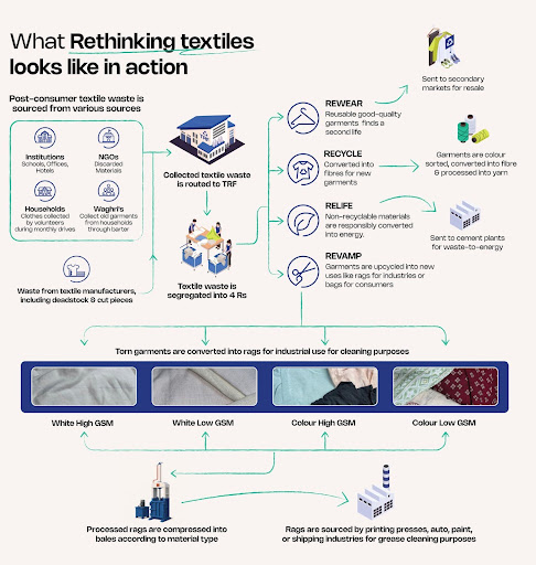 Structural Challenges
